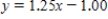 <strong>Solve the equation   for y.Round your answers to two decimal places, if necessary. ​</strong> A)   or   B)   or   C)   or   D) None of the above. <div style=padding-top: 35px> 