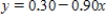 <strong>Solve the equation   for ​y.Round your answers to two decimal places, if necessary. ​</strong> A)   or   B)   or   C)   or   D) None of the above. <div style=padding-top: 35px> 