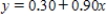 <strong>Solve the equation   for ​y.Round your answers to two decimal places, if necessary. ​</strong> A)   or   B)   or   C)   or   D) None of the above. <div style=padding-top: 35px> 