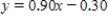 <strong>Solve the equation   for ​y.Round your answers to two decimal places, if necessary. ​</strong> A)   or   B)   or   C)   or   D) None of the above. <div style=padding-top: 35px> 