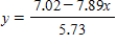 <strong>Solve the equation   for y.Round your answers to two decimal places, if necessary. ​</strong> A)   or   B)   or   C)   or   D) None of the above. <div style=padding-top: 35px> 