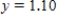 <strong>Solve the system of equations   ​ Round your answers to two decimal places. ​</strong> A)   and   B)   and   C)   and   D)   and   <div style=padding-top: 35px> 