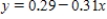 <strong>Solve the equation   for y.Round your answers to two decimal places, if necessary. ​</strong> A)   or   B)   or   C)   or   D) None of the above. <div style=padding-top: 35px> 