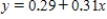 <strong>Solve the equation   for y.Round your answers to two decimal places, if necessary. ​</strong> A)   or   B)   or   C)   or   D) None of the above. <div style=padding-top: 35px> 