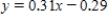 <strong>Solve the equation   for y.Round your answers to two decimal places, if necessary. ​</strong> A)   or   B)   or   C)   or   D) None of the above. <div style=padding-top: 35px> 