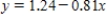 <strong>Solve the equation   for ​y.Round your answers to two decimal places. ​</strong> A)   B)   C)   D) None of the above. <div style=padding-top: 35px> 