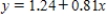 <strong>Solve the equation   for ​y.Round your answers to two decimal places. ​</strong> A)   B)   C)   D) None of the above. <div style=padding-top: 35px> 