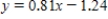 <strong>Solve the equation   for ​y.Round your answers to two decimal places. ​</strong> A)   B)   C)   D) None of the above. <div style=padding-top: 35px> 