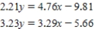 Solve the following system of equations by graphing.   ​ Round your answers to two decimal places.<div style=padding-top: 35px> 