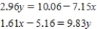 Solve the following system of equations.Round your answers to two decimal places.  <div style=padding-top: 35px> 