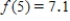 Suppose f is a linear function and that , and .Then the slope of f is positive.