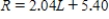 <strong>For a certain group of animals, the running speed , in feet per second, is a linear function of the length , in inches.The relationship is . If one animal is 5 inches longer than another, how much faster does it run? </strong> A) 10.65 feet per second B) 10.2 feet per second C) 2.08 feet per second D) 2.04 feet per second