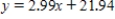 <strong>Suppose is a linear function with slope 2.99.Suppose further that when .Use a formula to express as a function of . </strong> A) B) C) D)