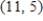 <strong>What is the slope of the line through the points and ? </strong> A) 0.45 B) -1.67 C) 1.33 D) -0.60
