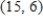 <strong>What is the slope of the line through the points and ? </strong> A) 0.27 B) -0.75 C) 0.40 D) 0.75