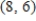 <strong>A line through has slope -0.62.What is the horizontal intercept? </strong> A) 17.72 B) 10.96 C) 11.16 D) 17.68