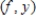 <strong>A line passes through the point and has slope 1.28.For what y value does the point lie on the line? </strong> A) B) C) D) 