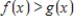 The solution to the inequality occurs where the graph of lies above the graph of .