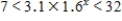 <strong>Solve the inequality .Round your answer to two decimal places. </strong> A) B) C) D) 