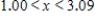 <strong>Solve the inequality .Restrict your attention to positive values of x.Round your answer to two decimal places. </strong> A) B) C) D) 