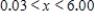 <strong>Solve the inequality .Restrict your attention to positive values of x.Round your answer to two decimal places. </strong> A) B) C) D)