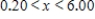<strong>Solve the inequality .Restrict your attention to positive values of x.Round your answer to two decimal places. </strong> A) B) C) D)