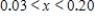 <strong>Solve the inequality .Restrict your attention to positive values of x.Round your answer to two decimal places. </strong> A) B) C) D)