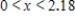 <strong>Solve the inequality .Round your answer to two decimal places. </strong> A) B) C) D) There is no solution.