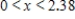 <strong>Solve the inequality .Round your answer to two decimal places. </strong> A) B) C) D)