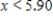 <strong>Solve the inequality . </strong> A) B) C) D)