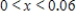 <strong>Solve the inequality .Round your answer to two decimal places. </strong> A) and B) and C) D) 