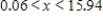 <strong>Solve the inequality .Round your answer to two decimal places. </strong> A) and B) and C) D) 
