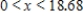 <strong>Solve the inequality .Round your answer to two decimal places. </strong> A) B) C) D) 