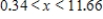 <strong>Solve the inequality .Round your answer to two decimal places. </strong> A) and B) and C) D) 