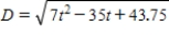 <strong>The distance D, in miles, from a moving train to a home is given by . Here t is the time in hours since the train left the station.For what values of t is the train less than 2 miles from the home? </strong> A) hours B) hours C) hours D) hours