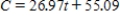 <strong>A rental car charges $55.09 for insurance and other fees plus a flat rate of $26.97 per day.Write a formula that gives the cost C, in dollars, of renting a car for t days. </strong> A) B) C) D) 