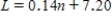 <strong>The long jump record L, in meters, for the nth Olympics after 1900 is given approximately by the formula . When did the long jump record reach 8.60 meters? </strong> A) In the 10th Olympics after 1900 B) In the 7th Olympics after 1900 C) In the 12th Olympics after 1900 D) The record never reached 8.60 meters.