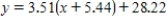 <strong>Solve the equation for y. </strong> A) There is no solution. B) C) D)