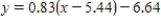 <strong>Solve the equation for y. </strong> A) There is no solution. B) C) D)