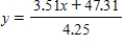 <strong>Solve the equation for y. </strong> A) There is no solution. B) C) D)
