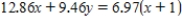 <strong>Solve the equation for y. </strong> A) There is no solution. B) C) D)