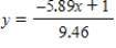 <strong>Solve the equation for y. </strong> A) There is no solution. B) C) D)