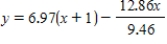 <strong>Solve the equation for y. </strong> A) There is no solution. B) C) D)
