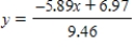 <strong>Solve the equation for y. </strong> A) There is no solution. B) C) D)