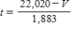 <strong>The value V, in dollars, of an automobile t years after 2010 is given by the formula . Solve this equation for t to express the time in years since 2010 as a function of the value of the car. </strong> A) There is no solution. B) C) D) 