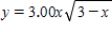 Make the graph of .Use a horizontal span of 0 to 3.