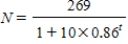 <strong>The number of animals present t years after their introduction to a game preserve is given by ​   . ​ Use a table of values to estimate the environmental carrying capacity of this reserve for this particular animal. ​</strong> A) 24.45 B) 269 C) 0 D) 10 <div style=padding-top: 35px> 
