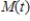 If represents the total miles a car travels in t hours, what units are associated with the average rate of change for M with respect to t?