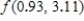 <strong>If , calculate the value of ​</strong> A) 2.93 B) 45.26 C) 4.04 D) None of the above