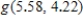 <strong>If , calculate the value of .Round your answer to two decimal places if necessary. ​</strong> A) 265.07 B) 2,379.73 C) 1,768.85 D) -1,768.85